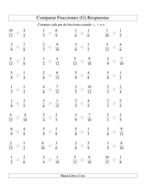 La hoja de ejercicios de Comparar Fracciones Simples a Doceavos (sin 7 ni 11) (G) Página 2
