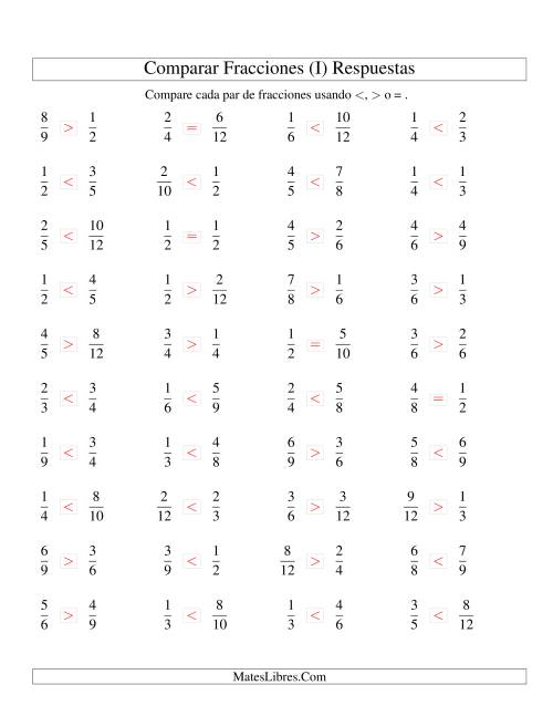 La hoja de ejercicios de Comparar Fracciones Simples a Doceavos (sin 7 ni 11) (I) Página 2