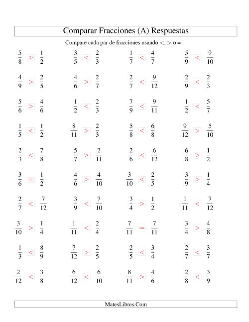 La hoja de ejercicios de Comparar Fracciones Simples a Doceavos (Todas) Página 2