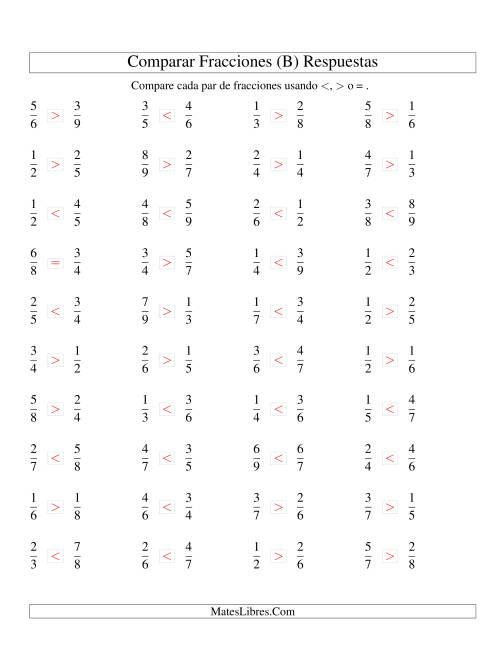 La hoja de ejercicios de Comparar Fracciones Simples a Novenos (B) Página 2