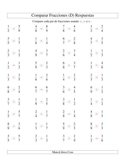 La hoja de ejercicios de Comparar Fracciones Simples a Novenos (D) Página 2