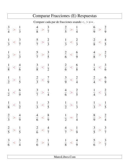 La hoja de ejercicios de Comparar Fracciones Simples a Novenos (E) Página 2