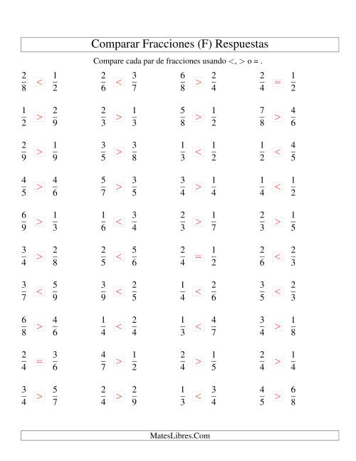 La hoja de ejercicios de Comparar Fracciones Simples a Novenos (F) Página 2