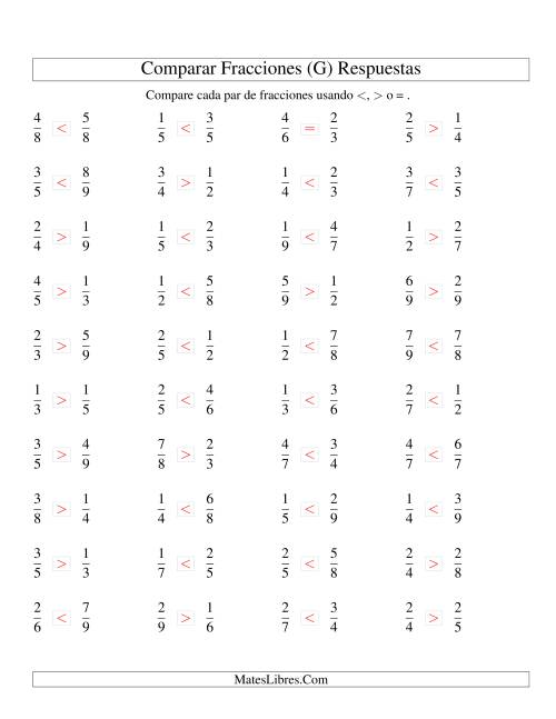 La hoja de ejercicios de Comparar Fracciones Simples a Novenos (G) Página 2