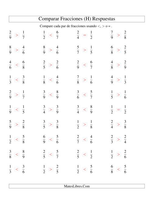 La hoja de ejercicios de Comparar Fracciones Simples a Novenos (H) Página 2