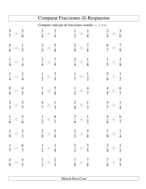 La hoja de ejercicios de Comparar Fracciones Simples a Novenos (I) Página 2