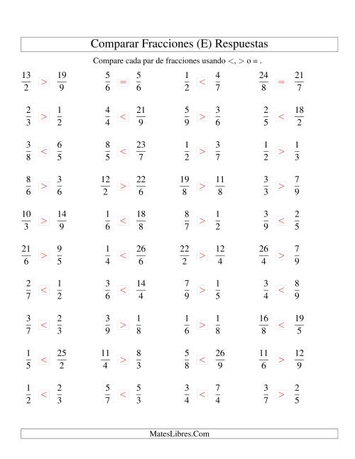La hoja de ejercicios de Comparar Fracciones Simples e Impropias a Novenos (E) Página 2