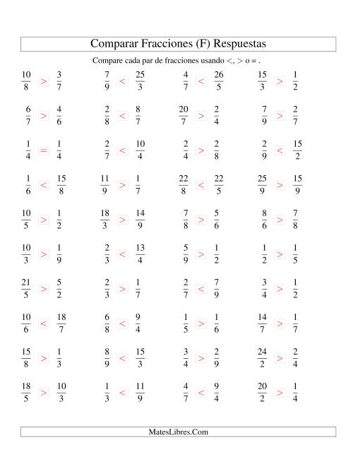 La hoja de ejercicios de Comparar Fracciones Simples e Impropias a Novenos (F) Página 2