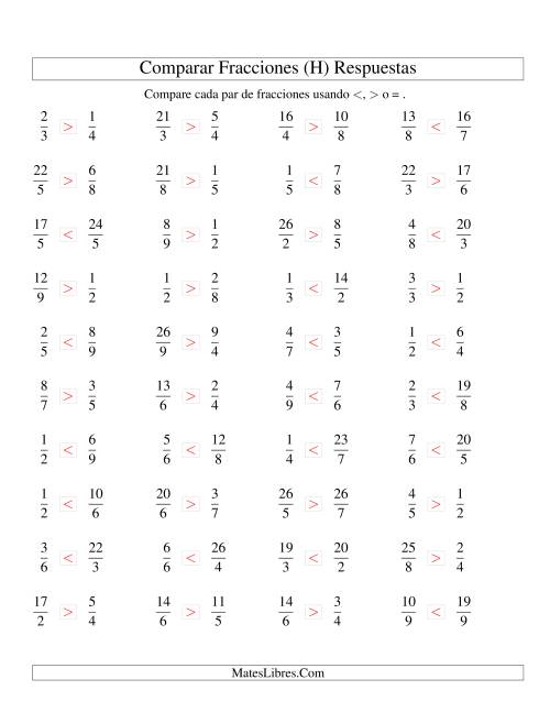 La hoja de ejercicios de Comparar Fracciones Simples e Impropias a Novenos (H) Página 2