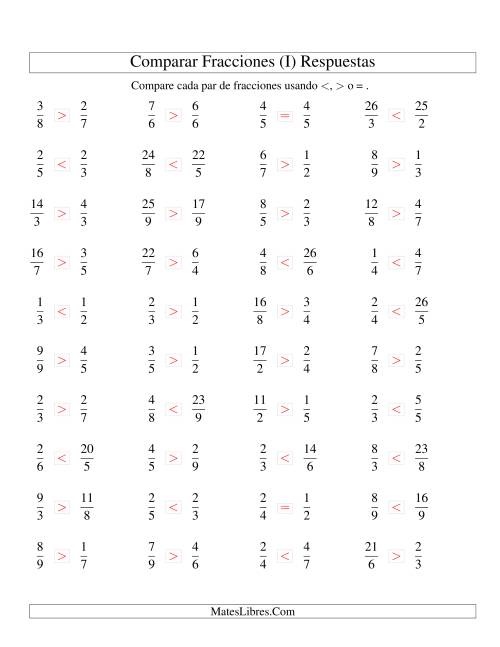 La hoja de ejercicios de Comparar Fracciones Simples e Impropias a Novenos (I) Página 2