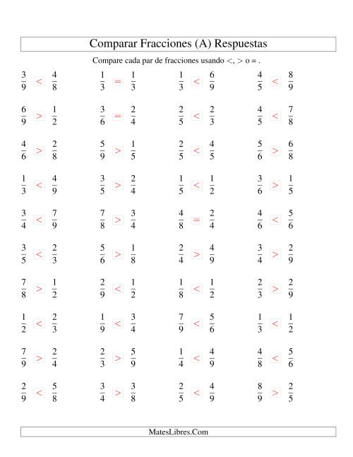 La hoja de ejercicios de Comparar Fracciones Simples a Novenos (sin 7) (A) Página 2