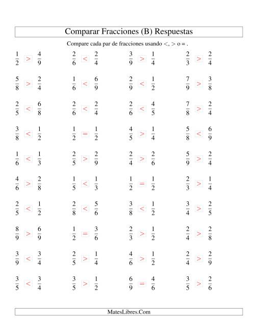 La hoja de ejercicios de Comparar Fracciones Simples a Novenos (sin 7) (B) Página 2