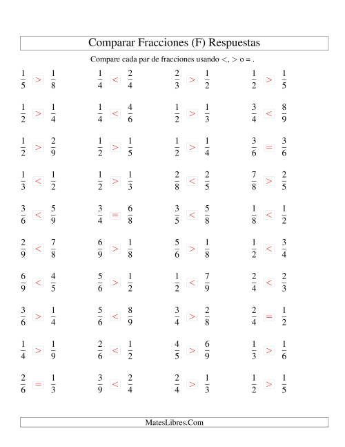 La hoja de ejercicios de Comparar Fracciones Simples a Novenos (sin 7) (F) Página 2