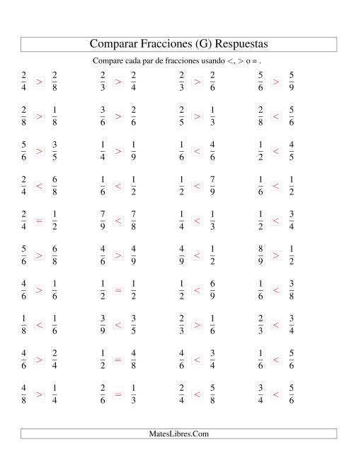 La hoja de ejercicios de Comparar Fracciones Simples a Novenos (sin 7) (G) Página 2