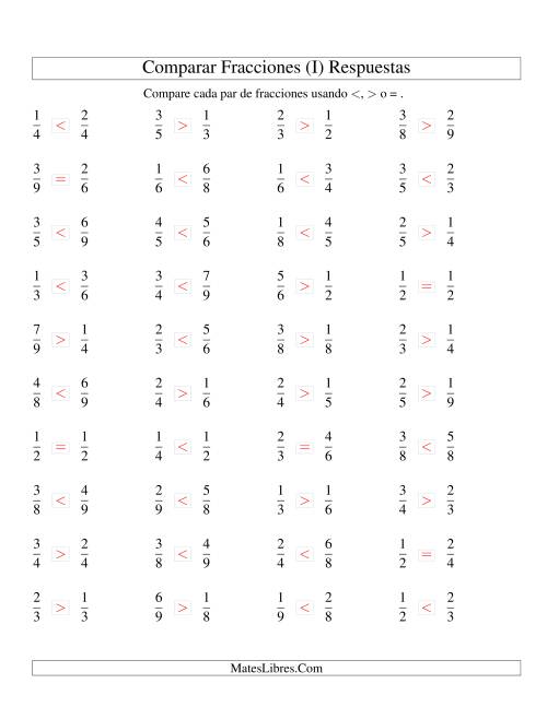 La hoja de ejercicios de Comparar Fracciones Simples a Novenos (sin 7) (I) Página 2