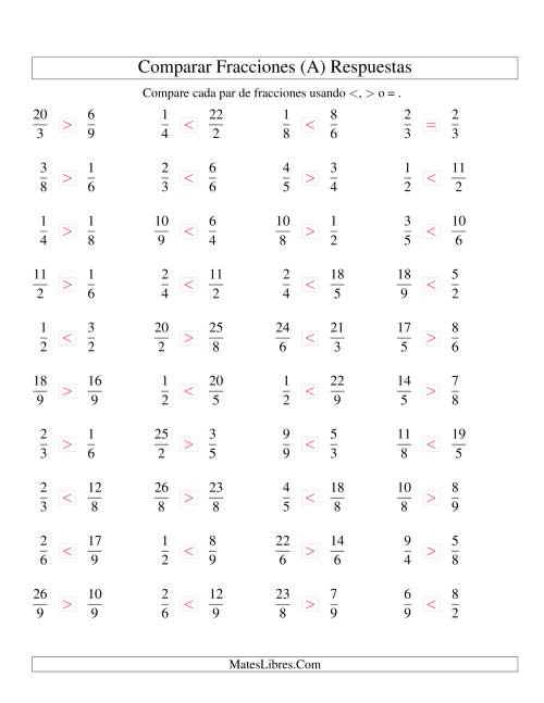 La hoja de ejercicios de Comparar Fracciones Simples e Impropias a Novenos (sin 7) (A) Página 2