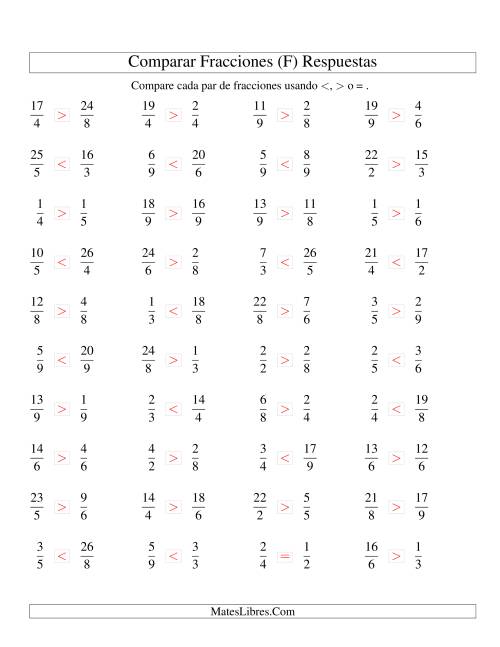 La hoja de ejercicios de Comparar Fracciones Simples e Impropias a Novenos (sin 7) (F) Página 2