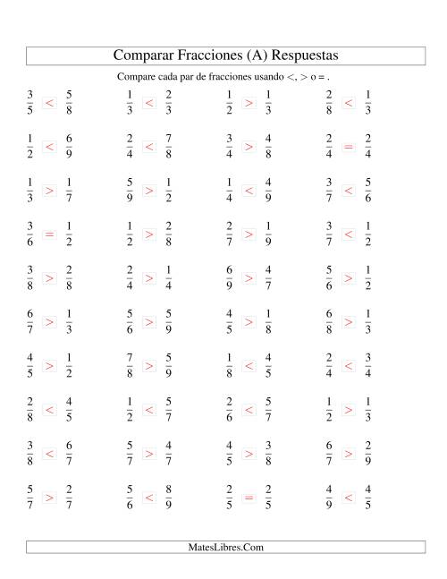 La hoja de ejercicios de Comparar Fracciones Simples a Novenos (Todas) Página 2