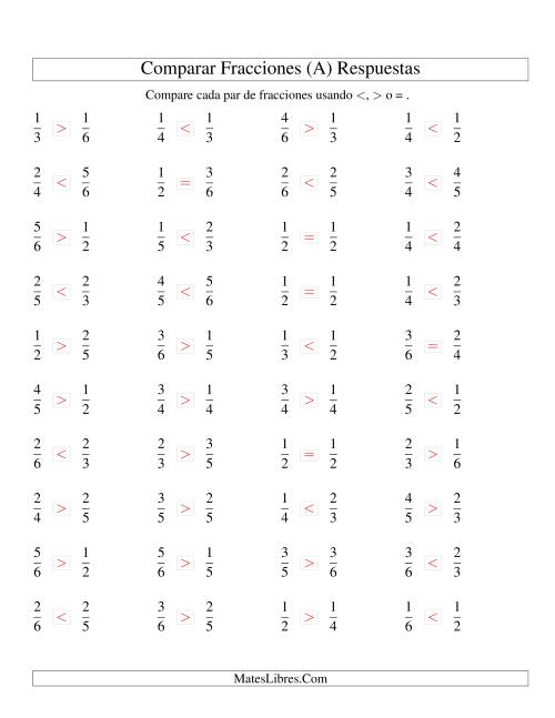La hoja de ejercicios de Comparar Fracciones Simples a Sextos (A) Página 2