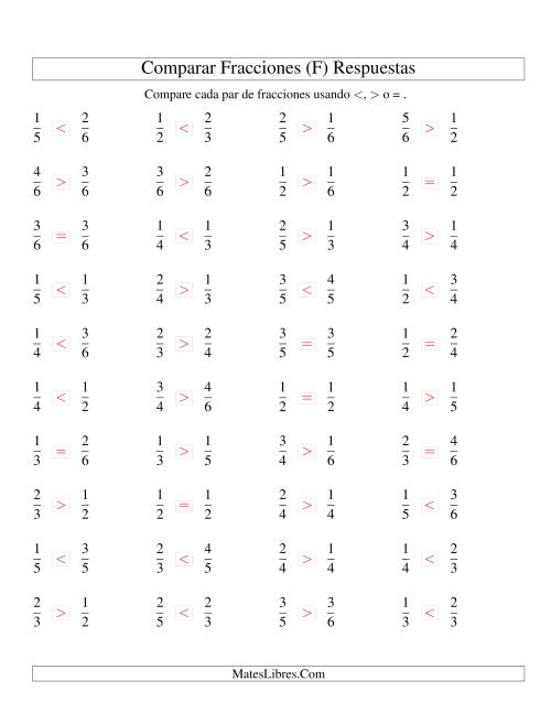 La hoja de ejercicios de Comparar Fracciones Simples a Sextos (F) Página 2