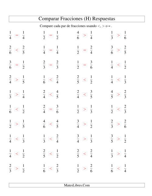 La hoja de ejercicios de Comparar Fracciones Simples a Sextos (H) Página 2