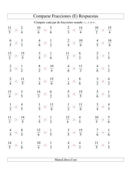 La hoja de ejercicios de Comparar Fracciones Simples e Impropias a Sextos (E) Página 2