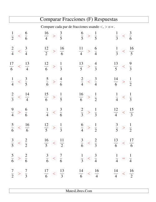 La hoja de ejercicios de Comparar Fracciones Simples e Impropias a Sextos (F) Página 2