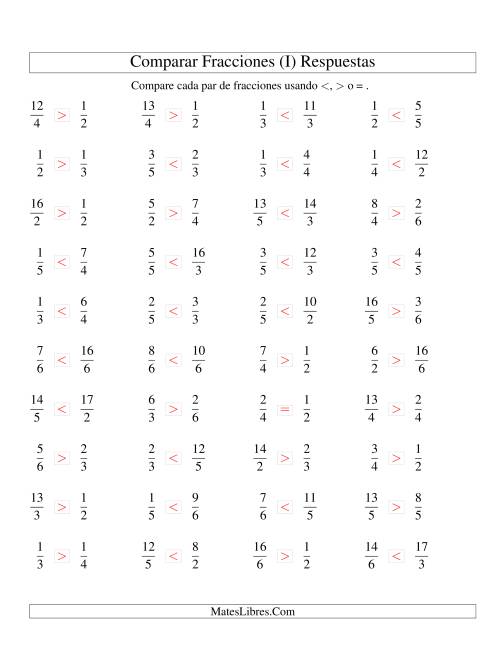 La hoja de ejercicios de Comparar Fracciones Simples e Impropias a Sextos (I) Página 2