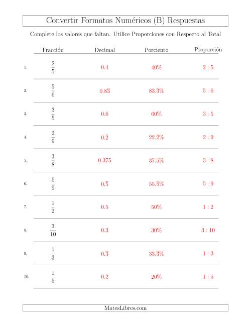 La hoja de ejercicios de Convertir de Fracciones a Decimales, Porcientos, y Proporciones con Respecto al Total (B) Página 2