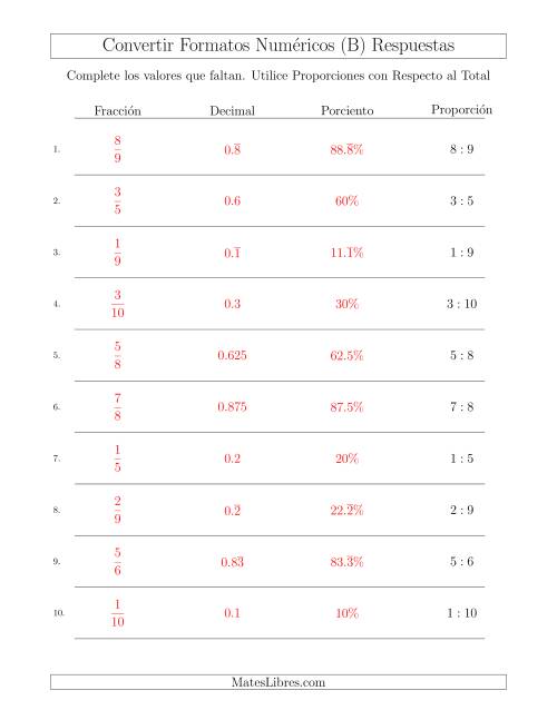 La hoja de ejercicios de Convertir de Proporciones con Respecto al Total a Fracciones, Decimales, y Porcientos (B) Página 2