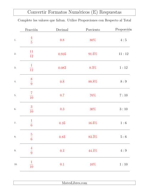 La hoja de ejercicios de Convertir de Proporciones con Respecto al Total a Fracciones, Decimales, y Porcientos (E) Página 2