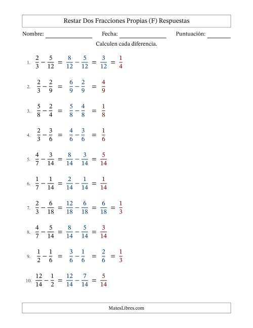 La hoja de ejercicios de Restar dos fracciones propias con denominadores similares, resultados en fracciones propias y con alguna simplificación (Rellenable) (F) Página 2