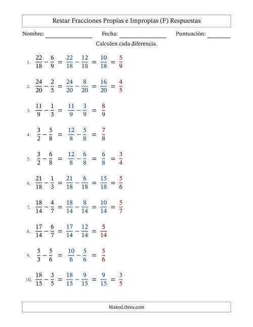 La hoja de ejercicios de Restar fracciones propias e impropias con denominadores similares, resultados en fracciones propias y con alguna simplificación (Rellenable) (F) Página 2