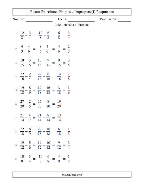 La hoja de ejercicios de Restar fracciones propias e impropias con denominadores similares, resultados en fracciones propias y con alguna simplificación (Rellenable) (I) Página 2