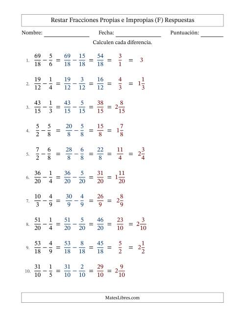 La hoja de ejercicios de Restar fracciones propias e impropias con denominadores similares, resultados en fracciones mixtas y con alguna simplificación (Rellenable) (F) Página 2