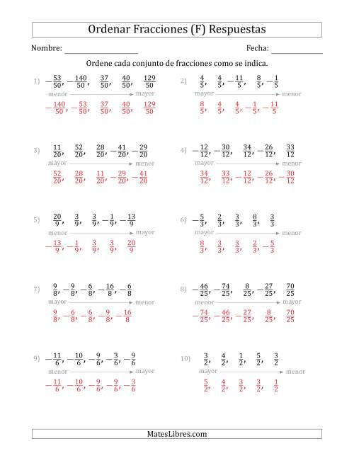La hoja de ejercicios de Ordenar Conjuntos de Cinco Fracciones Positivas y Negativas, con Denominadores Similares (F) Página 2