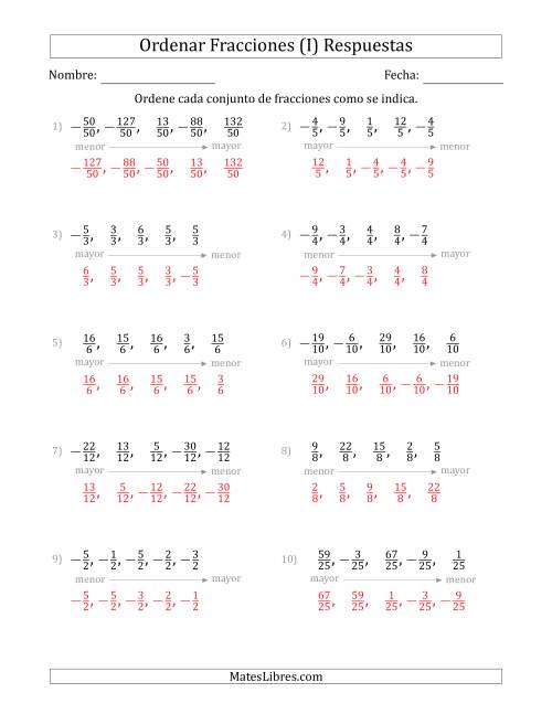 La hoja de ejercicios de Ordenar Conjuntos de Cinco Fracciones Positivas y Negativas, con Denominadores Similares (I) Página 2