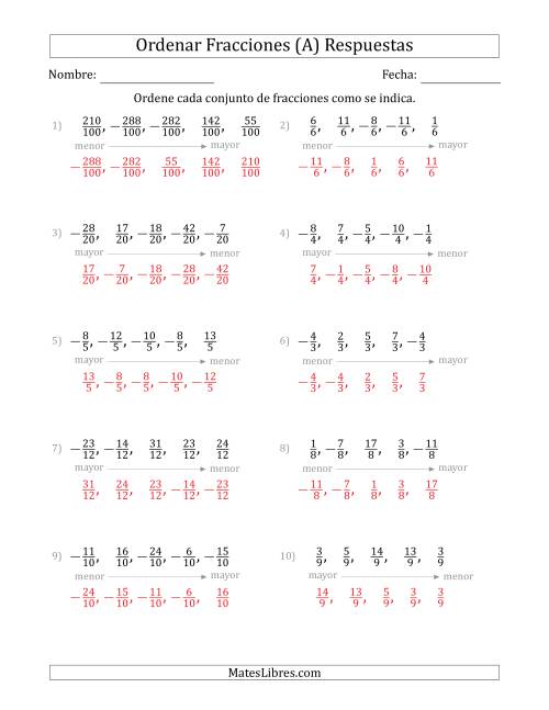 La hoja de ejercicios de Ordenar Conjuntos de Cinco Fracciones Positivas y Negativas, con Denominadores Similares (Todas) Página 2