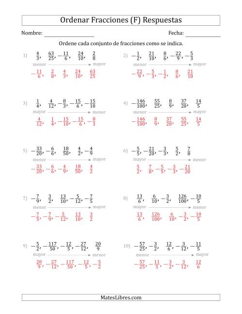 La hoja de ejercicios de Ordenar Conjuntos de Cinco Fracciones Impropias, Positivas y Negativas (F) Página 2