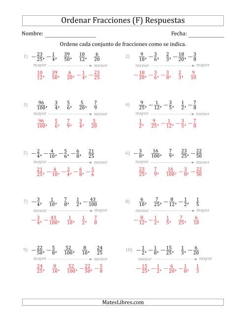 La hoja de ejercicios de Ordenar Conjuntos de Cinco Fracciones Propias, Positivas y Negativas (F) Página 2