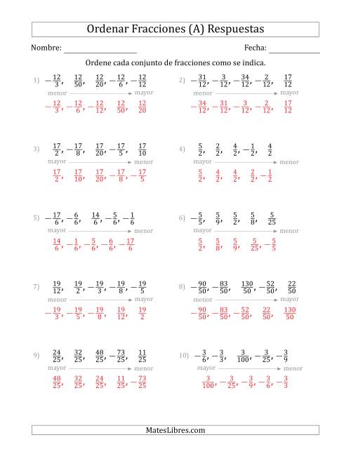 La hoja de ejercicios de Ordenar Conjuntos de Cinco Fracciones Positivas y Negativas, con Numeradores o Denominadores Similares (A) Página 2
