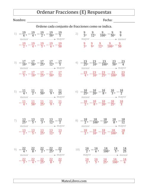 La hoja de ejercicios de Ordenar Conjuntos de Cinco Fracciones Positivas y Negativas, con Numeradores Similares (E) Página 2