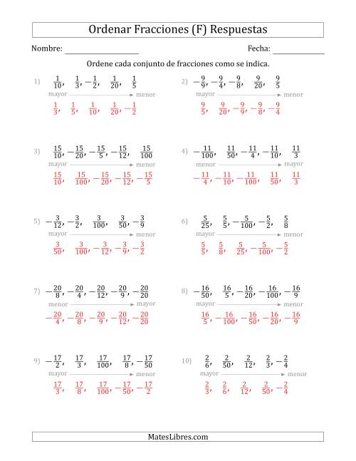 La hoja de ejercicios de Ordenar Conjuntos de Cinco Fracciones Positivas y Negativas, con Numeradores Similares (F) Página 2