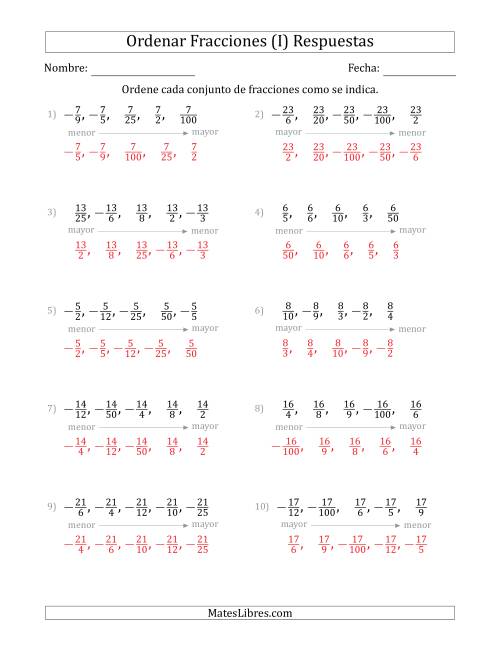 La hoja de ejercicios de Ordenar Conjuntos de Cinco Fracciones Positivas y Negativas, con Numeradores Similares (I) Página 2