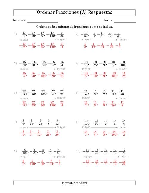 La hoja de ejercicios de Ordenar Conjuntos de Cinco Fracciones Positivas y Negativas, con Numeradores Similares (Todas) Página 2