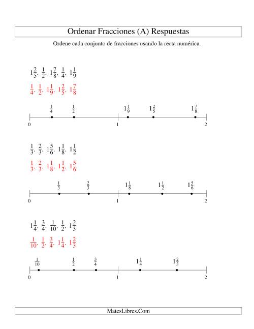 La hoja de ejercicios de Ordenar Fracciones en una Recta Numérica, Denominadores Hasta 10 (A) Página 2