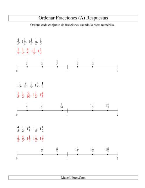 La hoja de ejercicios de Ordenar Fracciones en una Recta Numérica, Denominadores Sencillos Hasta 10 (A) Página 2