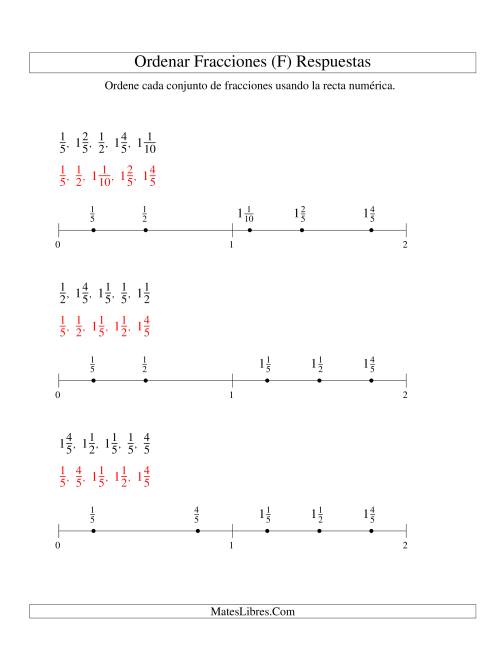 La hoja de ejercicios de Ordenar Fracciones en una Recta Numérica, Denominadores Sencillos Hasta 10 (F) Página 2