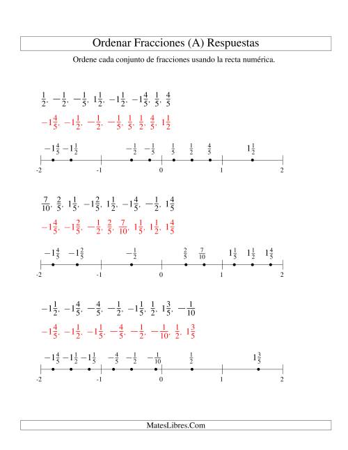 La hoja de ejercicios de Ordenar Fracciones en una Recta Numérica, Denominadores Sencillos Hasta 10 con Negativos (A) Página 2