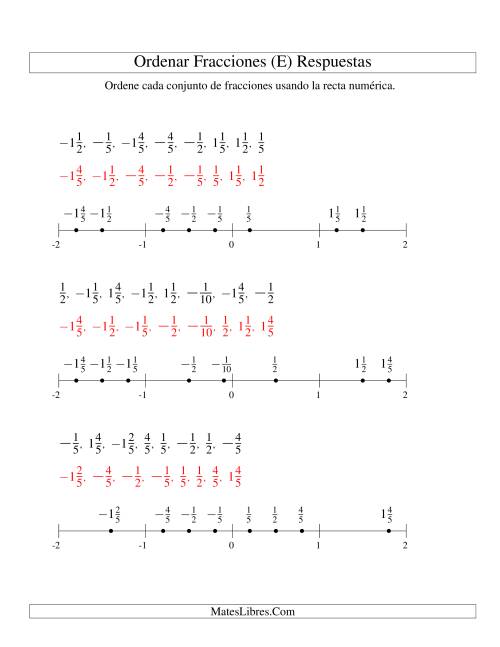 La hoja de ejercicios de Ordenar Fracciones en una Recta Numérica, Denominadores Sencillos Hasta 10 con Negativos (E) Página 2
